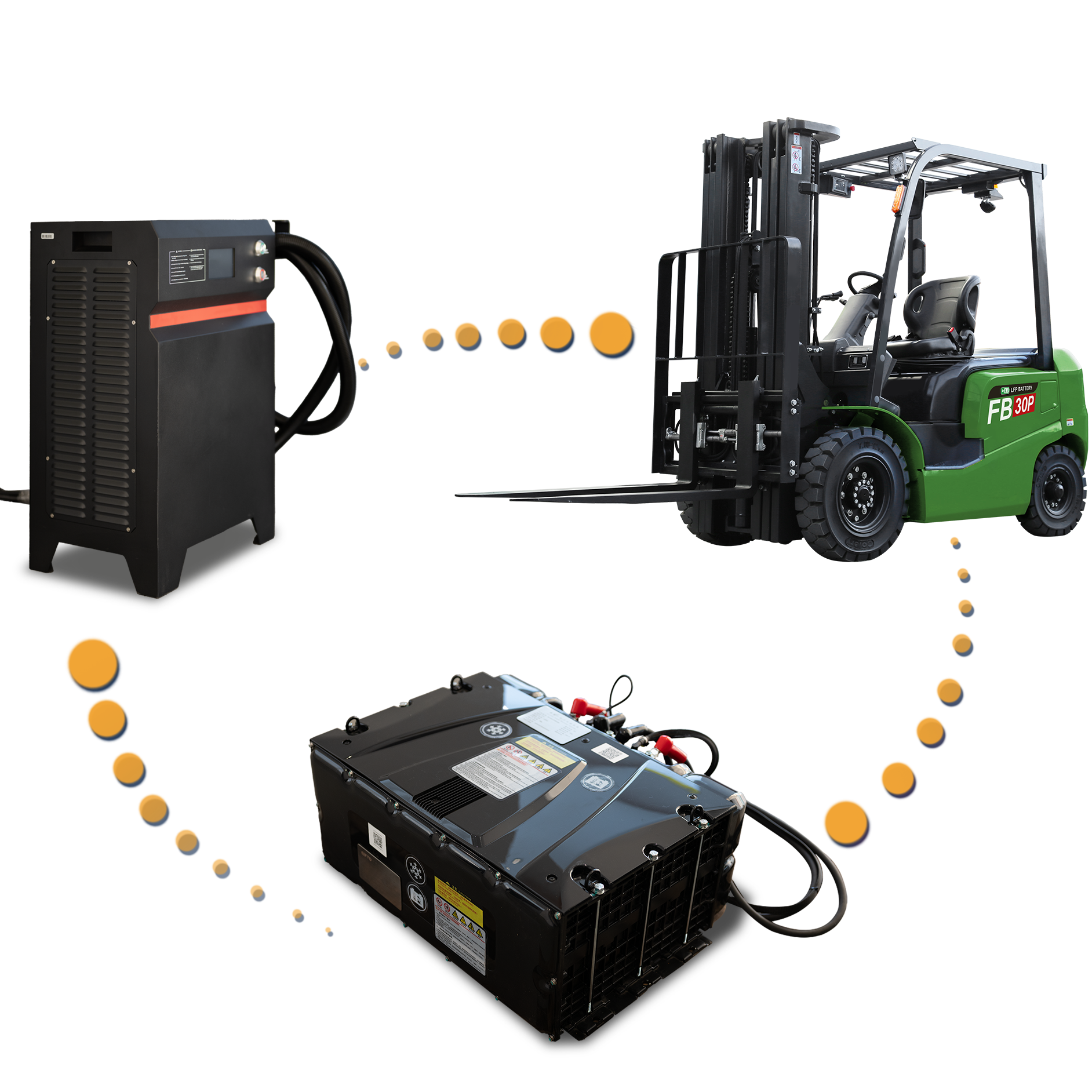 Jetlift Li-Ion Forklift Batarya Şarj